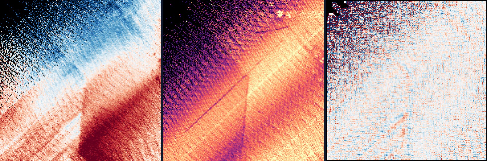 The same pavement surface under three aligned LiDAR diagnostic lenses: height, intensity and curvature